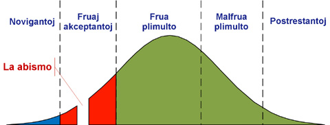 Tabelo